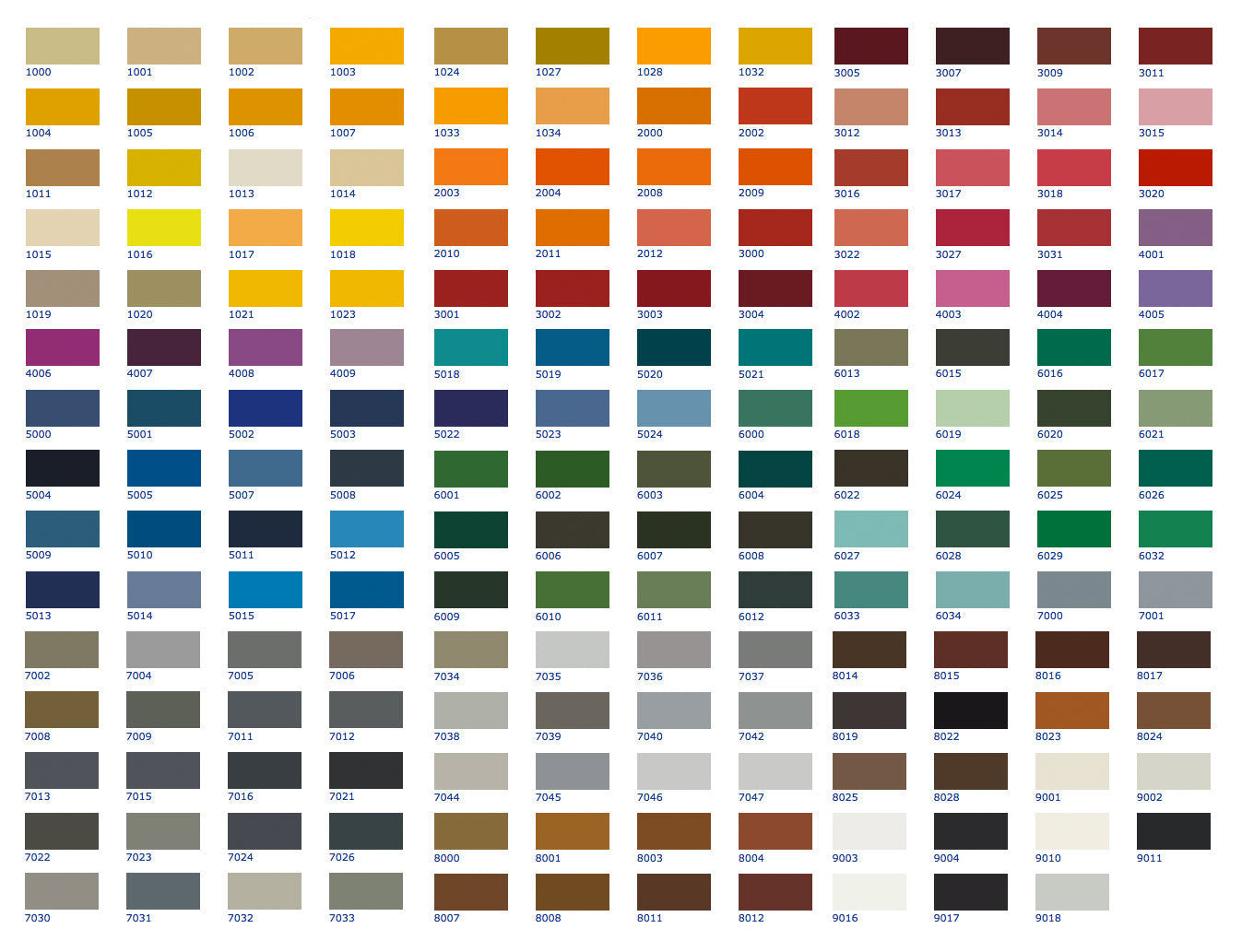 RAL Chart