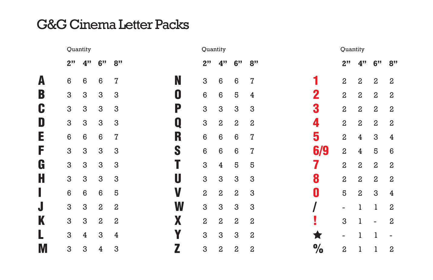 1m Cinema Light Box with A-Z letters (Double Line) 101x27cm