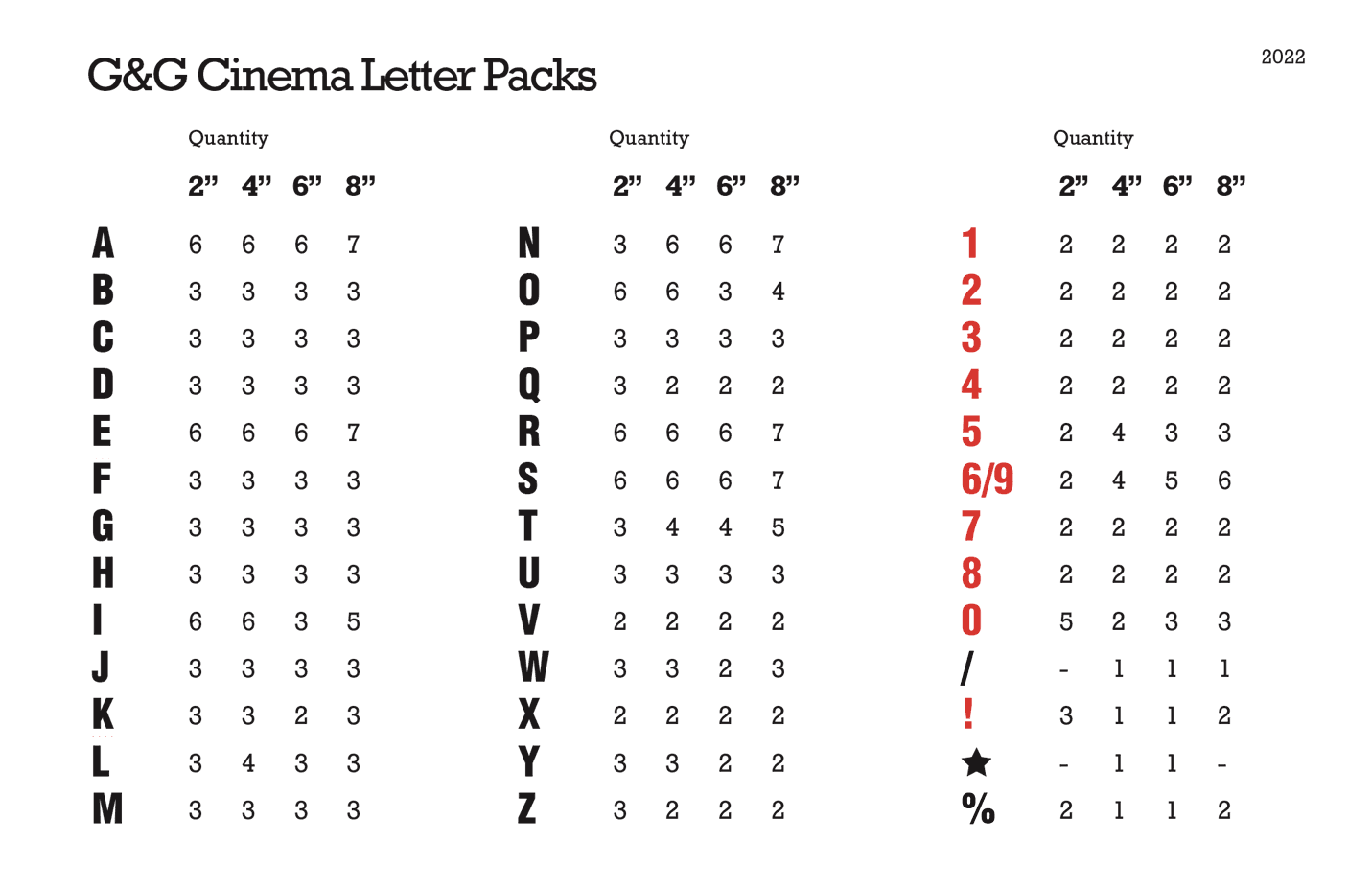 Cinema Letter Pack Quantities